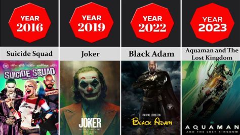 dc latest movies 2023